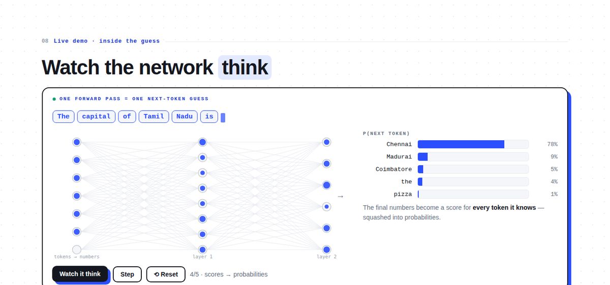 Session 1 slide: a toy neural network with tokens on the left and a probability bar chart for the next token on the right