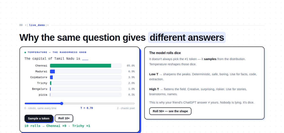 Session 1 slide: a temperature slider reshaping the odds of six candidate words