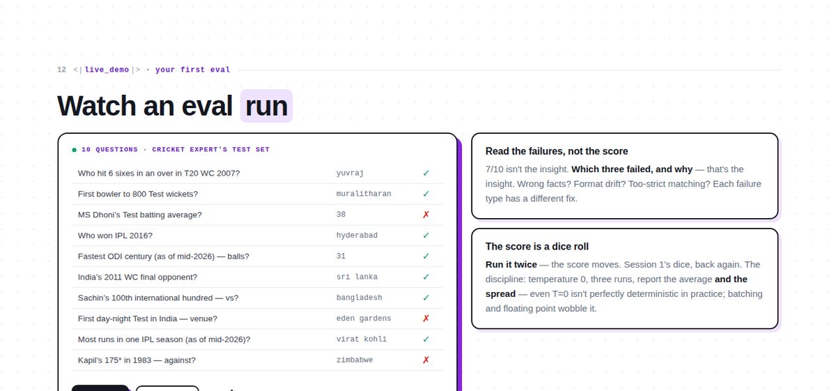 Session 2 slide: an evaluation run scoring ten questions, seven of ten passing, with the failures listed