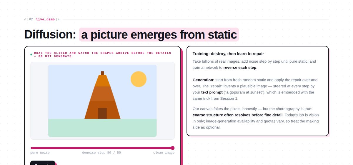 Session 3 slide: a diffusion demo where an image emerges from noise step by step
