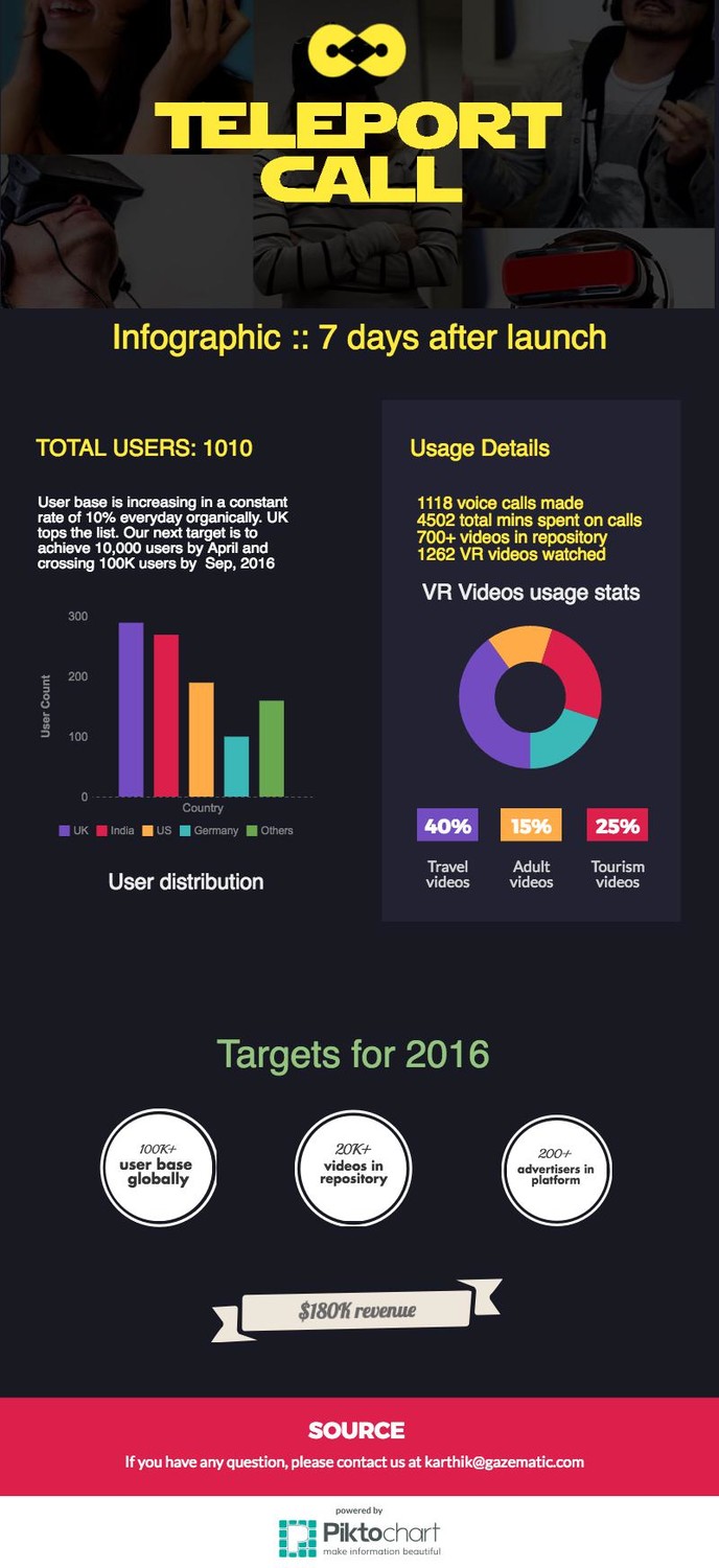 Mobile app statistics :: One week after launch