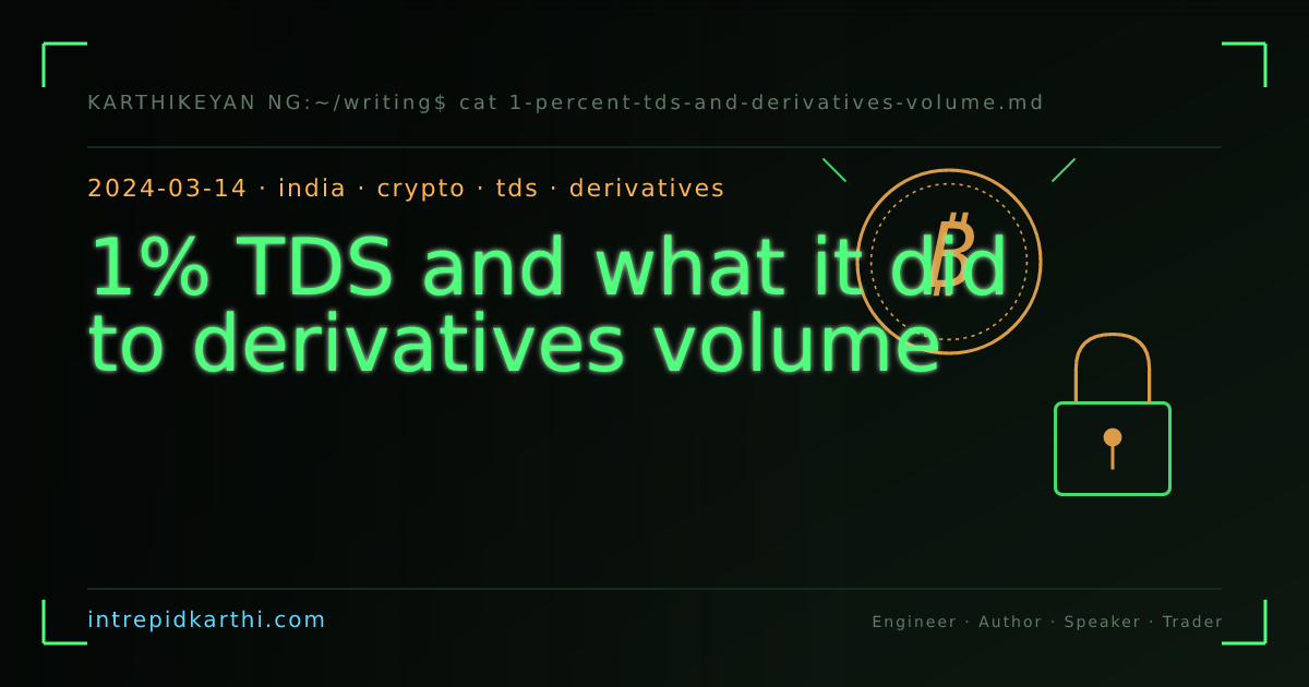 1% TDS and what it did to derivatives volume — banner