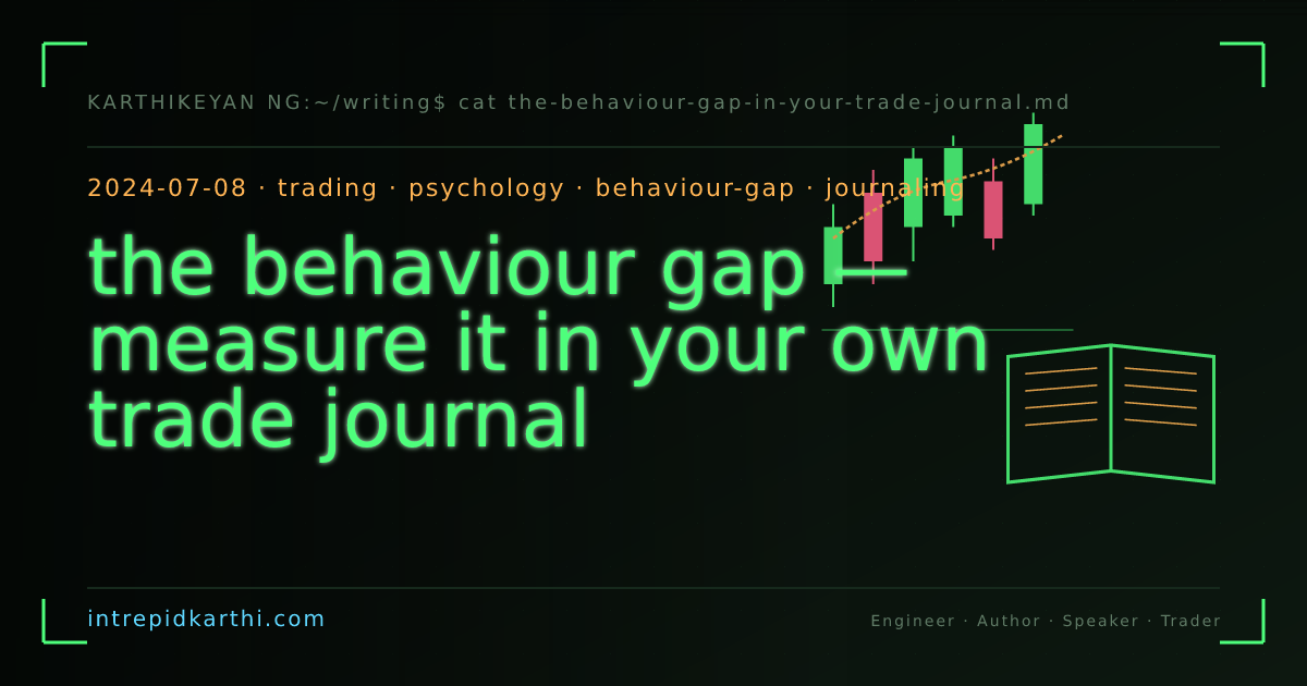 the behaviour gap — measure it in your own trade journal — banner